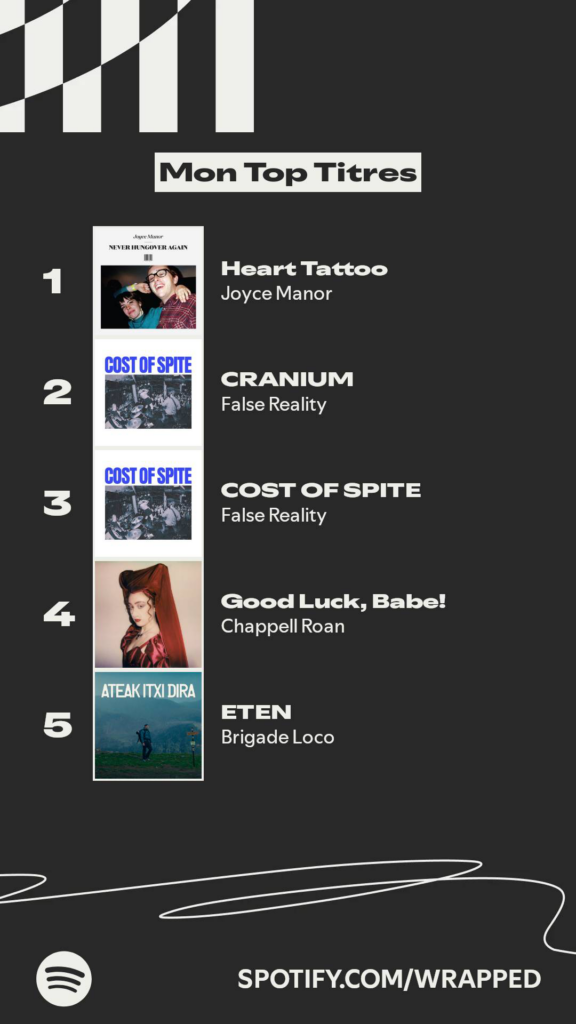 Mon top titre Spotify Wrapped 2025